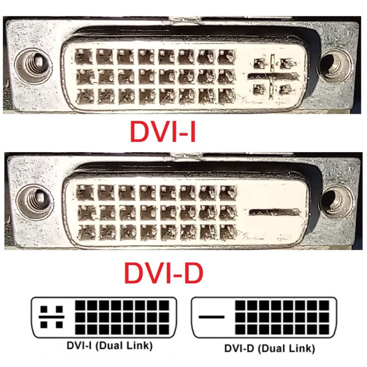 Why would a modern motherboard still have DVI and VGA ports? | cpugpunerds.com