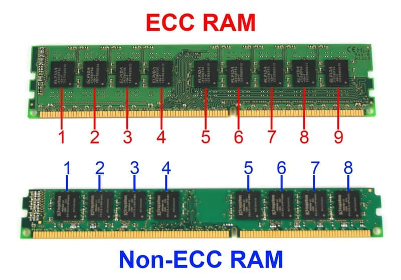 How do I find out if the motherboard will run ECC RAM? | cpugpunerds.com