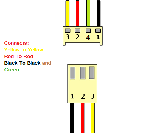How To Connect 3 PIN RGB To a 4 pin Header? - 4 Ways | cpugpunerds.com