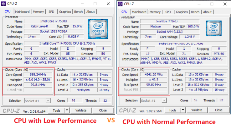 How To Check If My PC Is Underperforming? CPU, GPU, RAM & Others | cpugpunerds.com