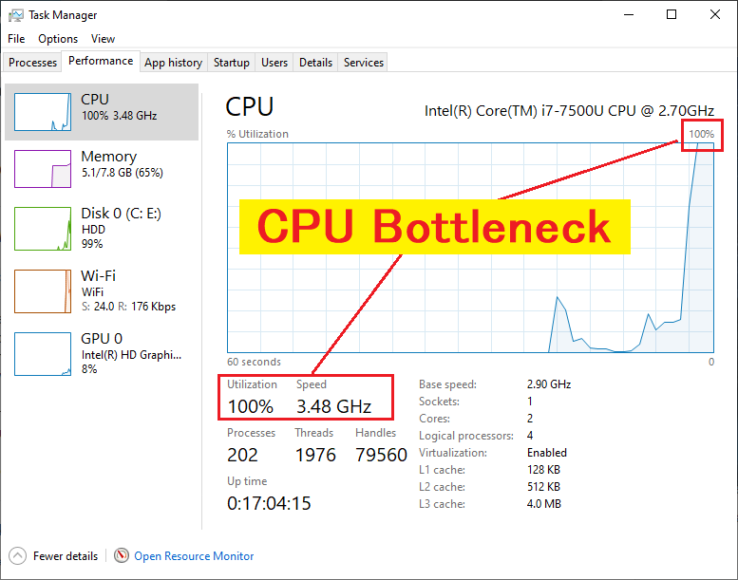 Why I have Lower GPU Usage & Lower FPS After CPU Overclocking? | Cpugpunerds.com