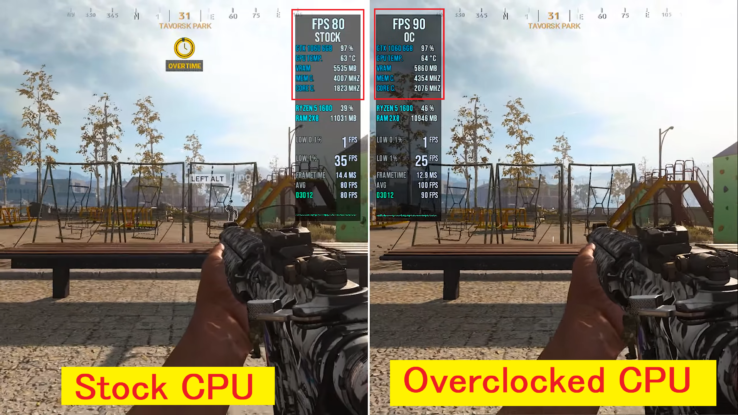 Why I have Lower GPU Usage & Lower FPS After CPU Overclocking? | Cpugpunerds.com