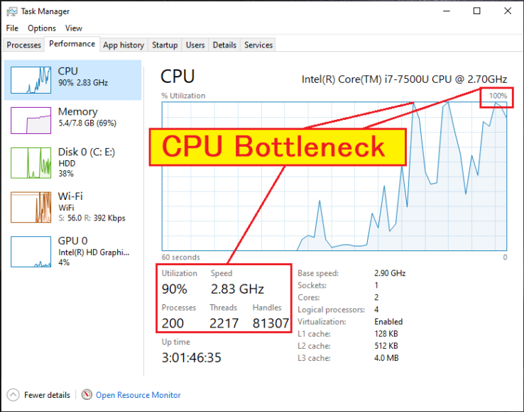 Does an overheating CPU affect FPS & performance? | Cpugpunerds.com