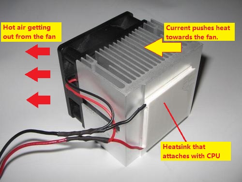 Do I Need a Heatsink on My CPU? Answered & Explained | cpugpunerds.com