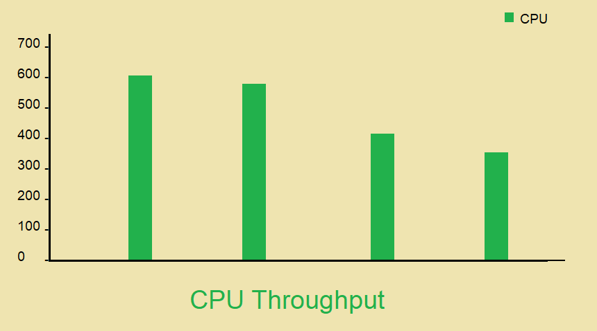 Why Can’t I Use All My CPU Cores? - Easy Fix | Cpugpunerds.com