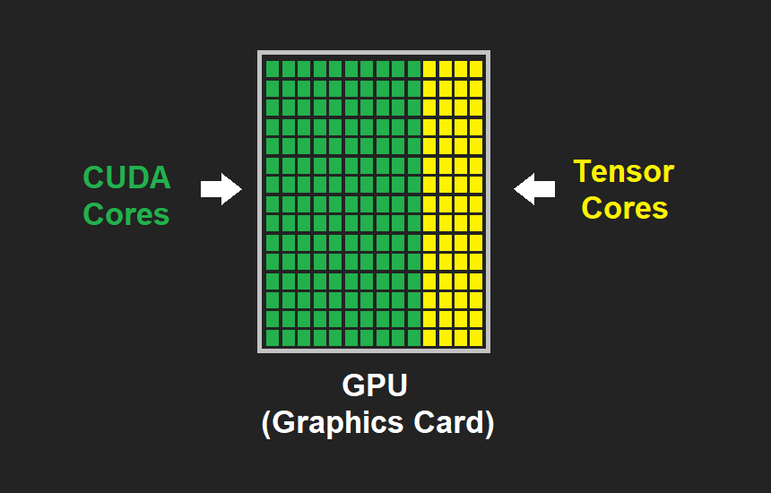 Why is GPU Computing Faster Than CPU? Answered | Cpugpunerds.com