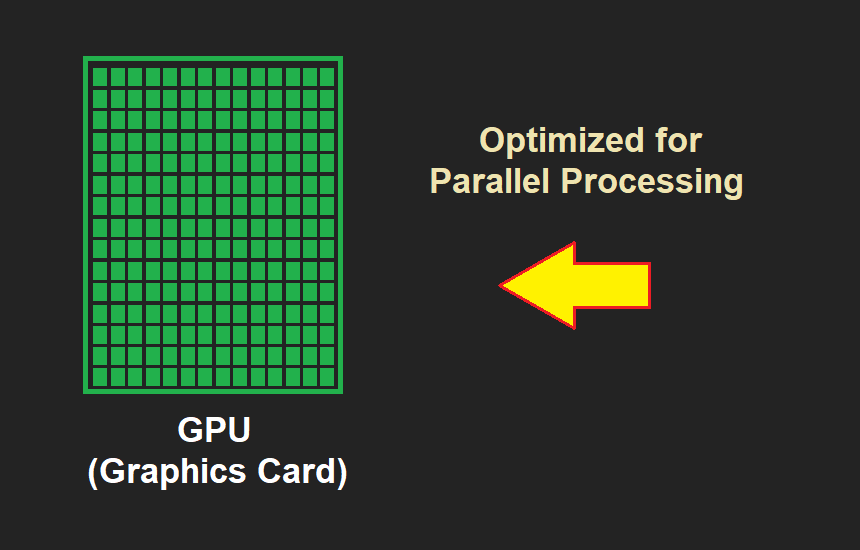 Why is GPU Computing Faster Than CPU? Answered | Cpugpunerds.com