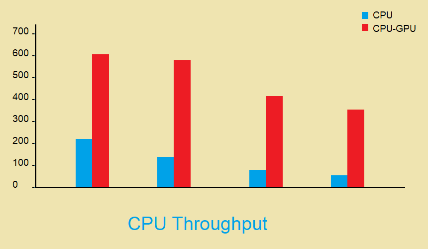 Does Enabling CPU Virtualization Improve or Reduce Performance? | Cpugpunerds.com