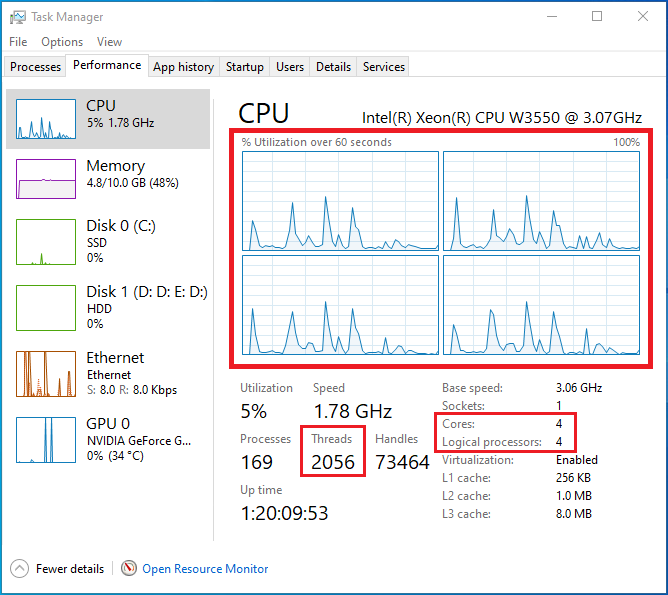 Why Can’t I Use All My CPU Cores? - Easy Fix | Cpugpunerds.com