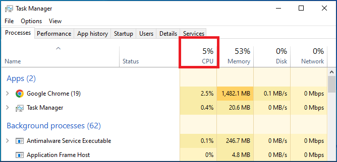 SOLVED: Why CPU Usage Is 100% When Nothing Is Running? | Cpugpunerds.com
