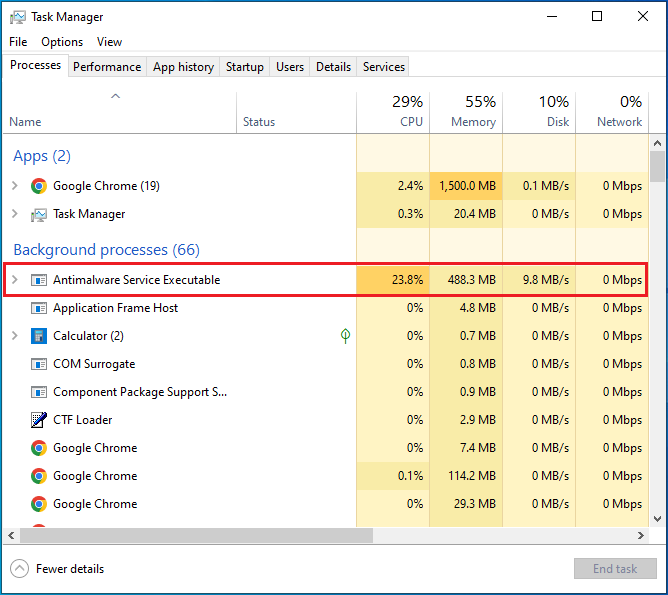 Why CPU Usage Is 100% When Nothing Is Running? | cpugpunerds.com