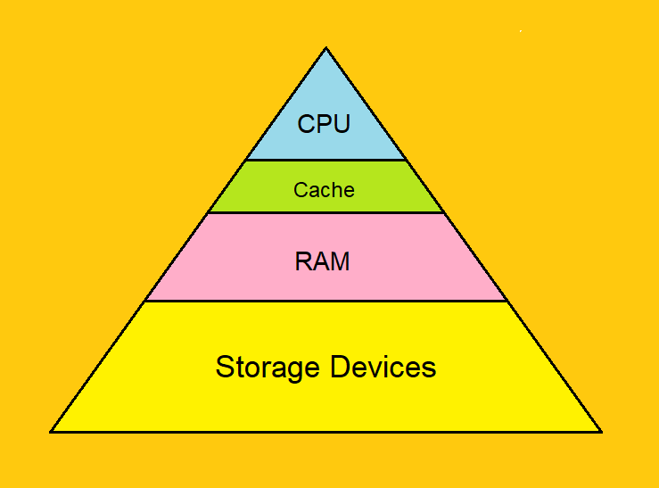 Why Does Cache Improve CPU Performance? | Cpugpunerds.com