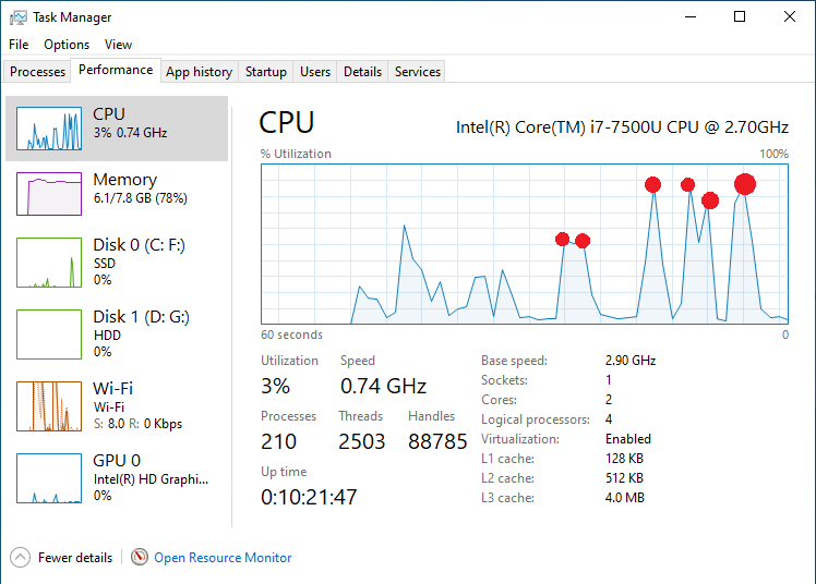 How Do I Know If My CPU Is Getting Power Or Not? | cpugpunerds.com