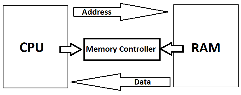 Can Bad CPU Cause Ram/Memory Errors? Answered | cpugpunerds.com