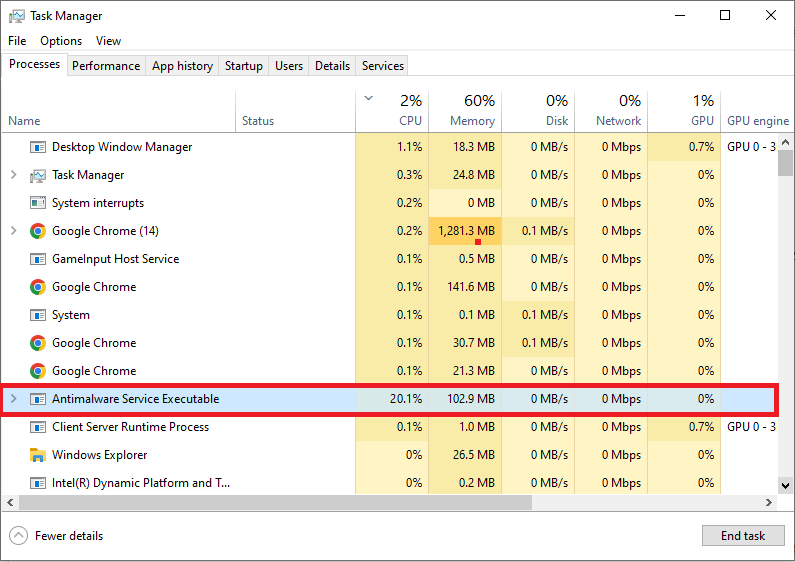 Why Is My CPU Usage So High At Idle? | cpugpunerds.com