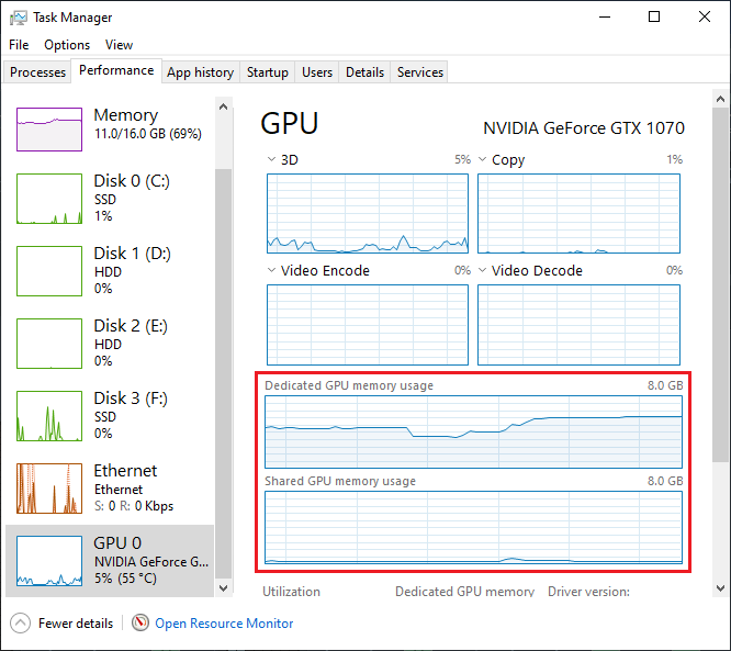 Does More VRAM Increase FPS and Performance? Yes, But | cpugpunerds.com